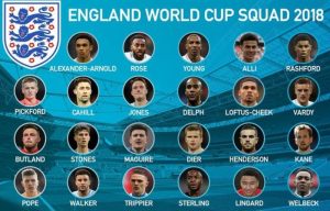 England World Cup squad: Trent Alexander-Arnold named by Gareth Southgate