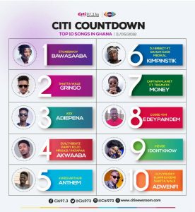 #CitiCountdown: Check out the top 10 local songs for the week