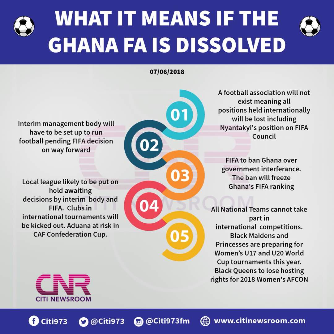 How dissolution of GFA will affect Ghana football