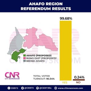 Don’t starve new Ahafo region of development – Residents to gov’t