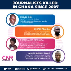 Journalists killed in Ghana since 2007 [Infographics]