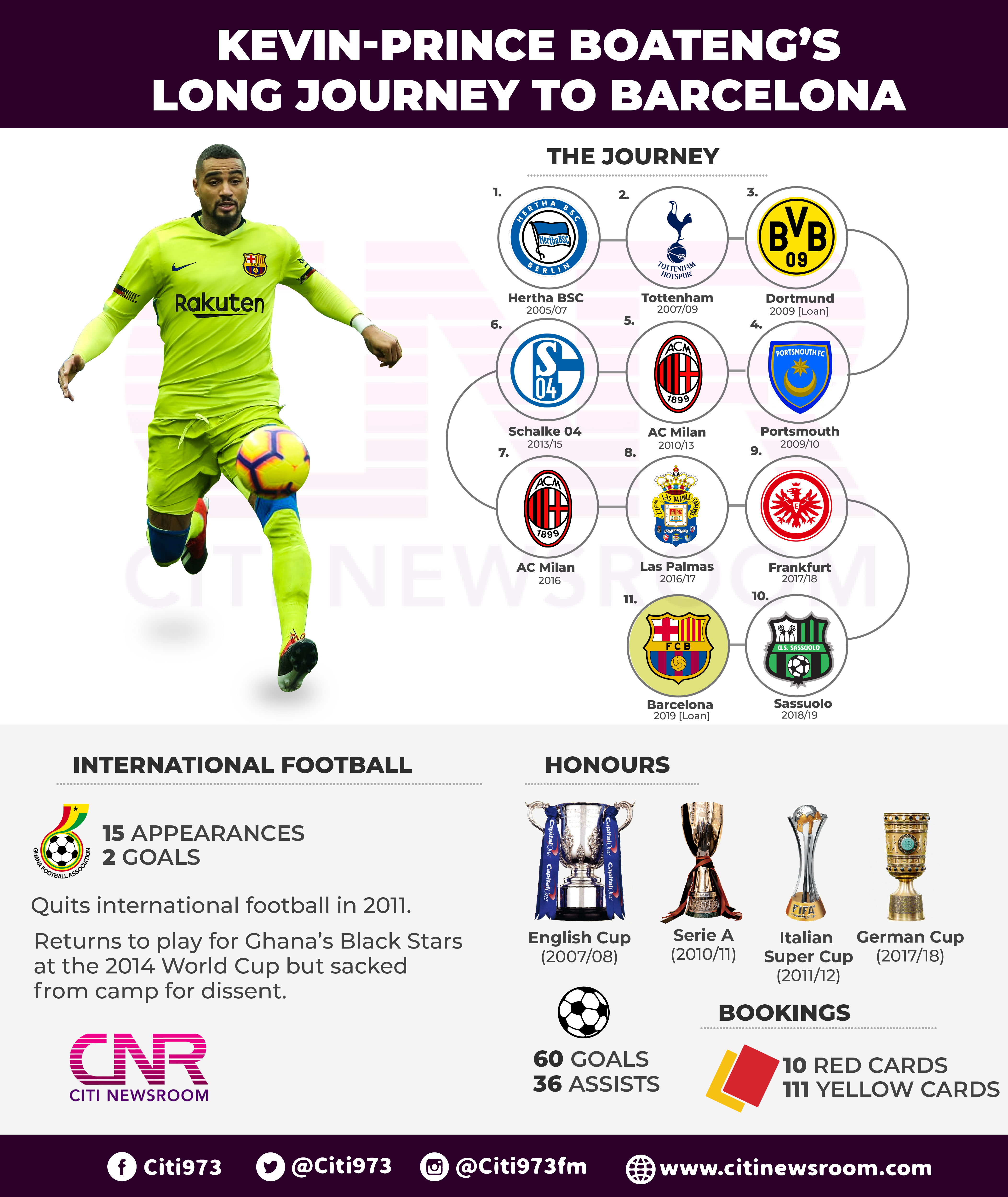 Kevin-Prince Boateng’s long journey to Barcelona [Infographic]