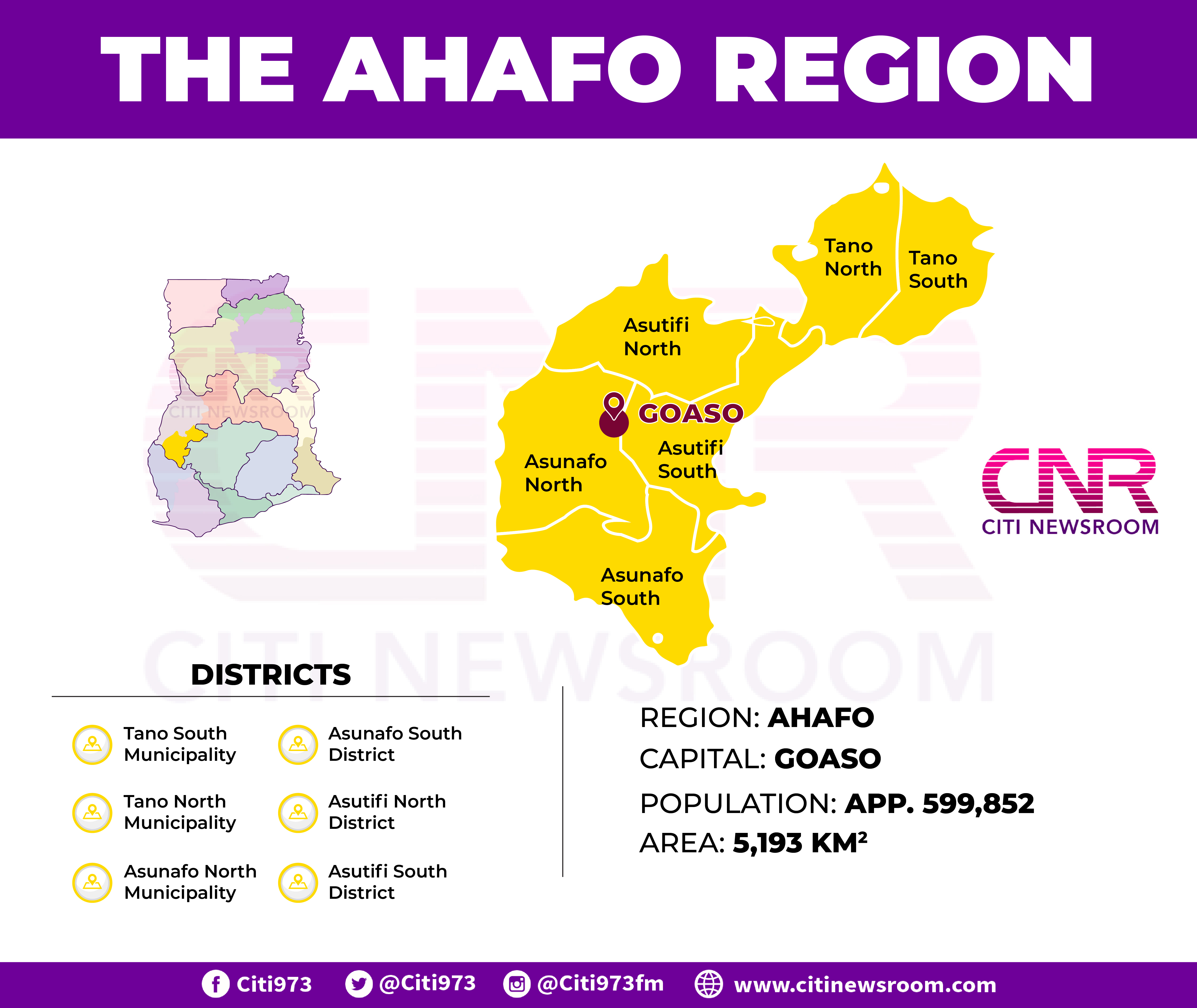 Goaso named capital for newly created Ahafo Region