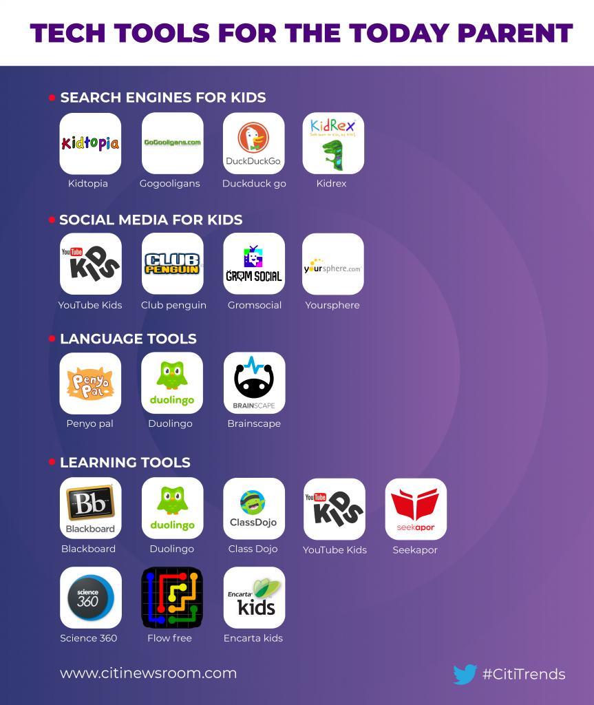 Infographic: List of tech tools for today’s parent