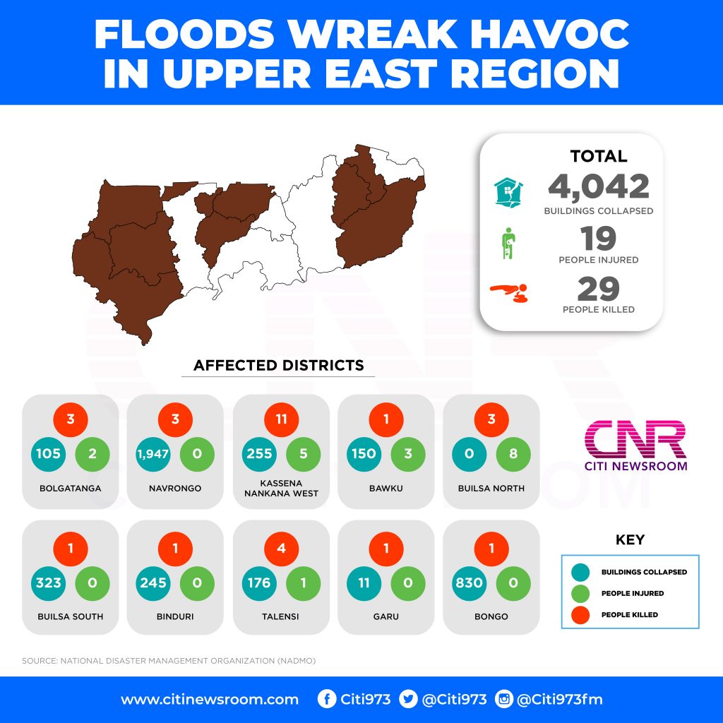 Floods wreak havoc in Upper East Region [Infographic]