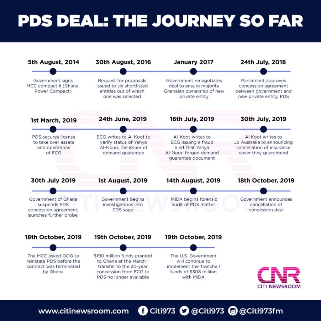 pds infographic