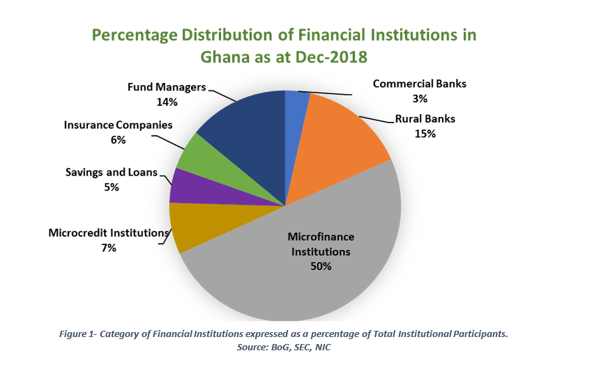 The entrepreneurship tale in Ghana’s financial sector; lessons learned [Article]