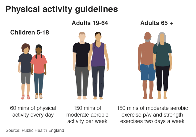 physical activitiy guidelines