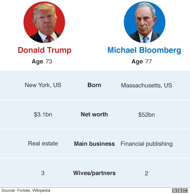 US election 2020: Michael Bloomberg mulls presidential bid