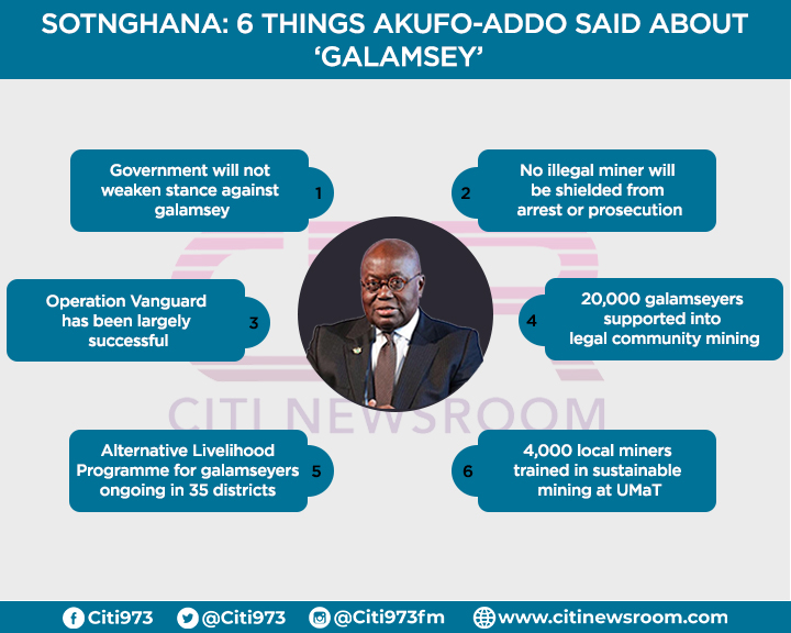 Highlights of Akufo-Addo’s 2020 State of the Nation Address [Infographics]