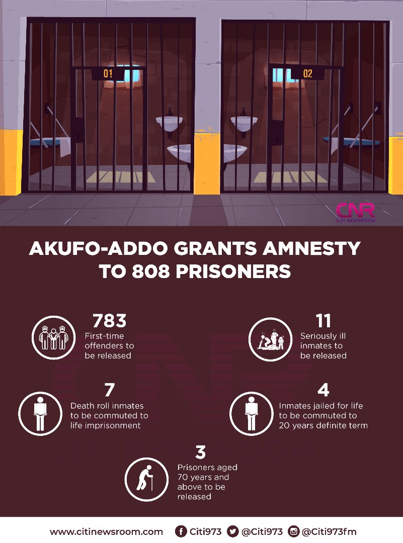 Akufo-Addo pardons 808 prisoners [Infographic]