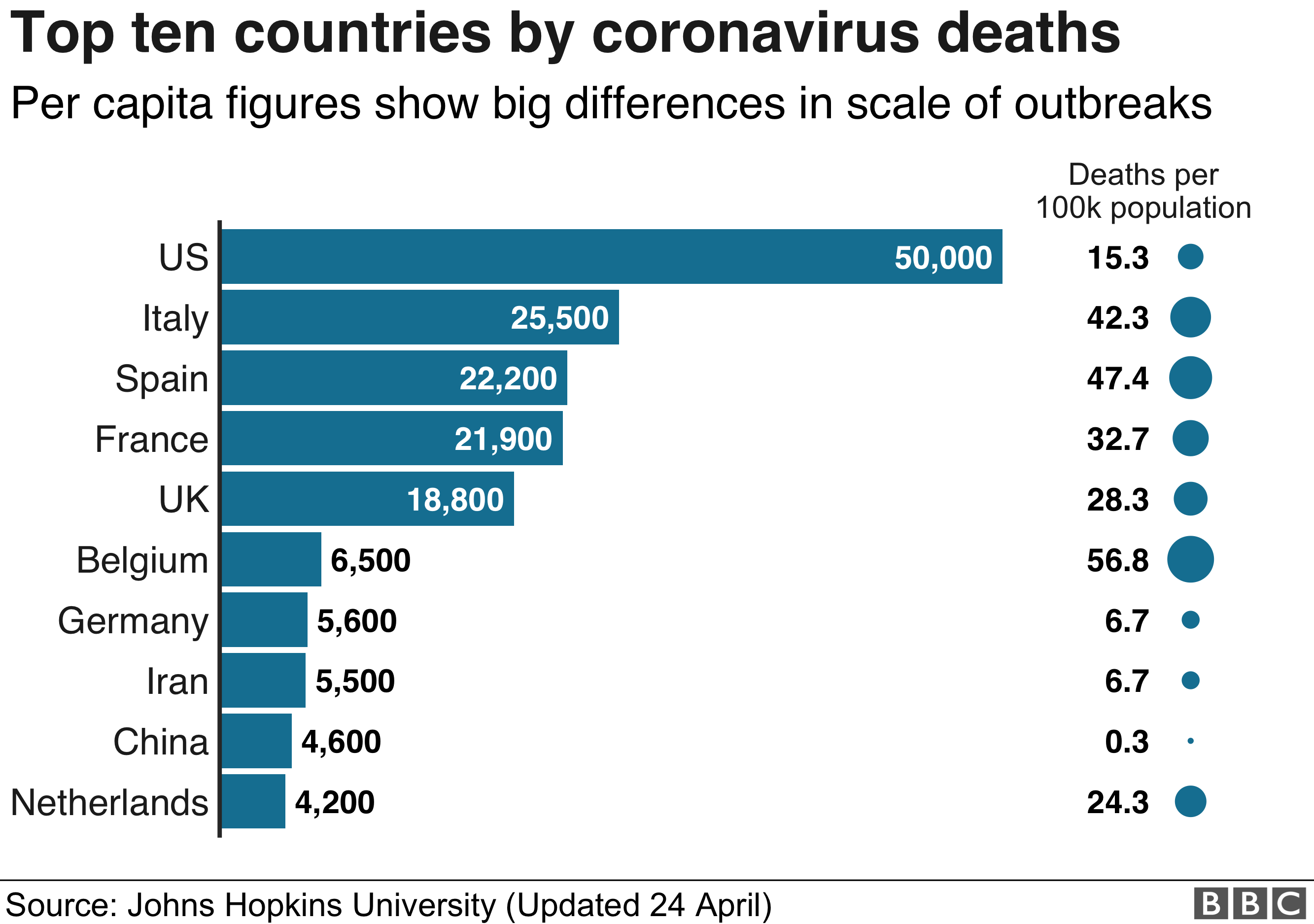 Coronavirus: US death toll passes 50,000 in world’s deadliest outbreak