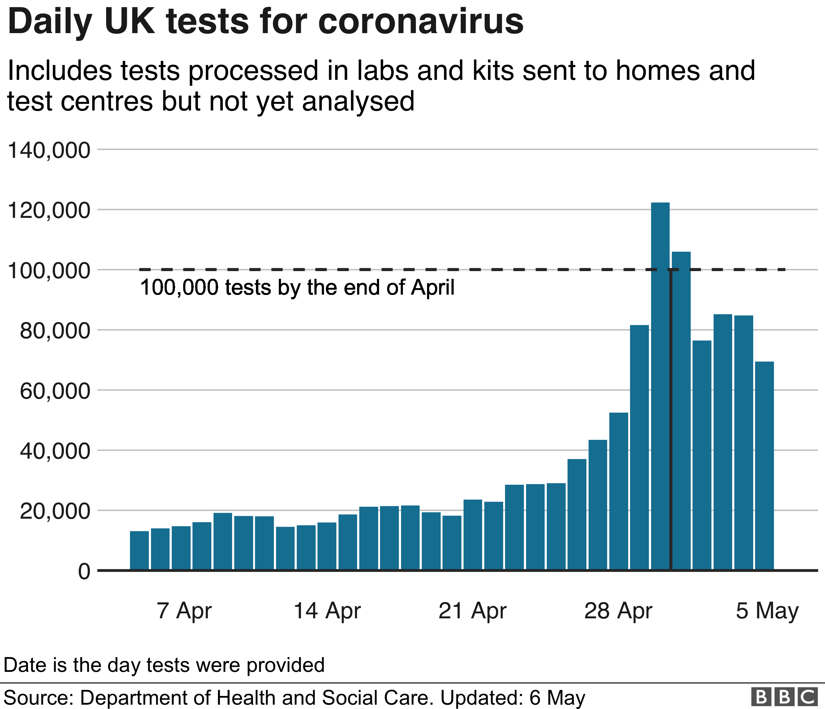 Coronavirus: UK becomes first country in Europe to pass 30,000 deaths