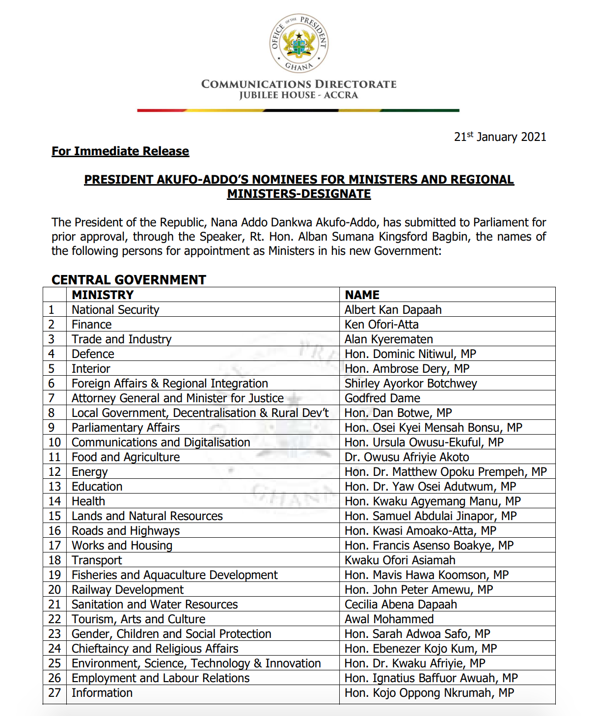 15 ministers maintain portfolio in Akufo-Addo’s second term
