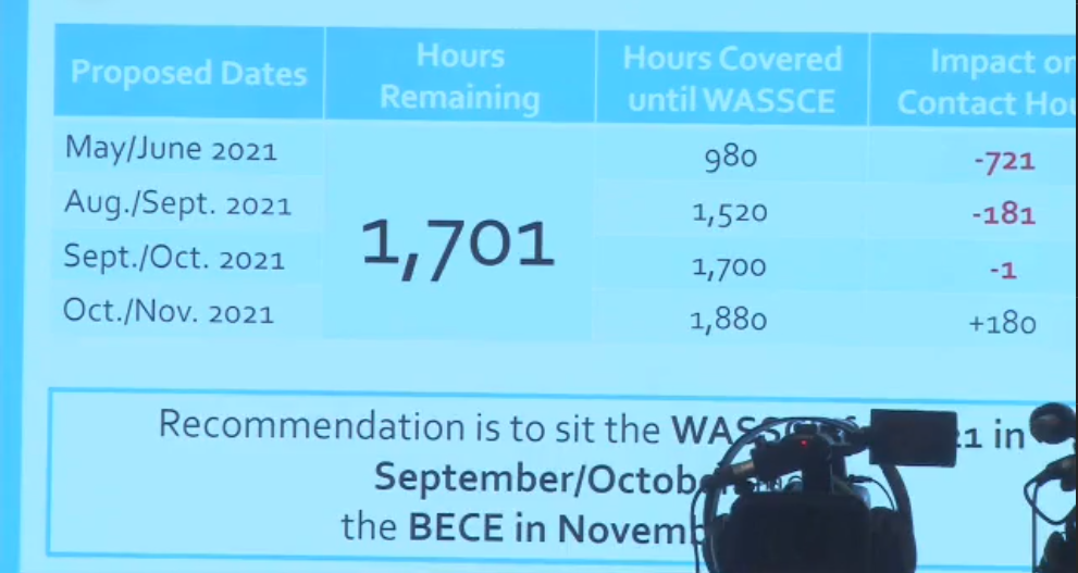WASSCE to be written in September/October, BECE in November – GES