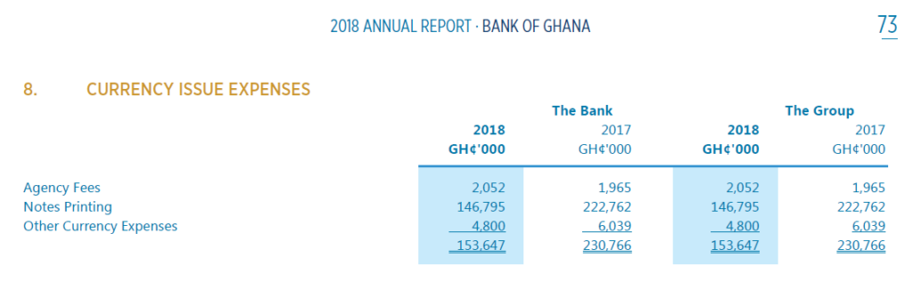 Bank of Ghana to phase out GH¢1 and GH¢2 notes soon