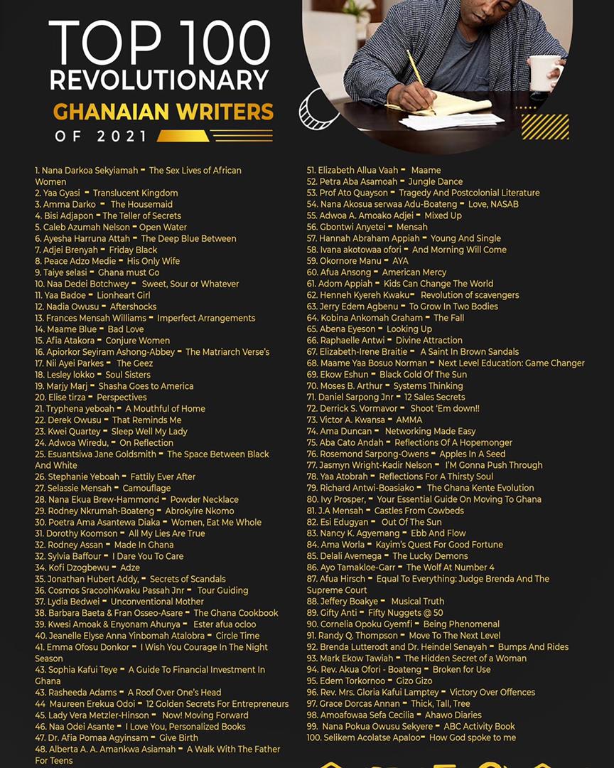 Apiorkor, Ayesha Harruna, others listed among top 100 Revolutionary Ghanaian Writers in 2021