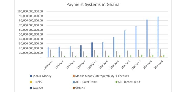 E-Levy: Pay Just GHS 1/ Ey GHS 1 P [Article]