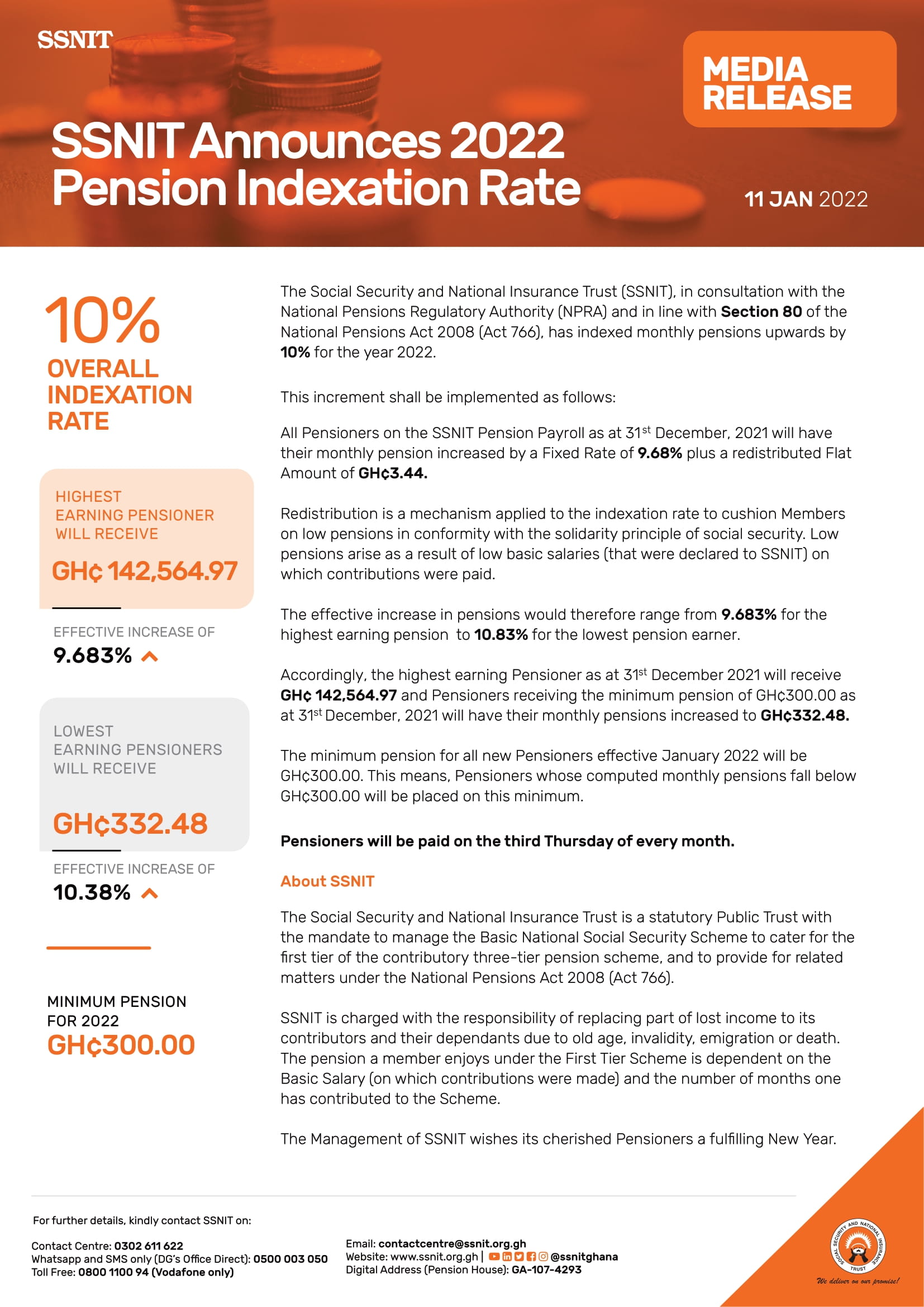 SSNIT increases 2022 pension by 10%