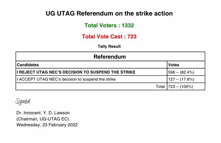 UG UTAG votes against suspension of strike