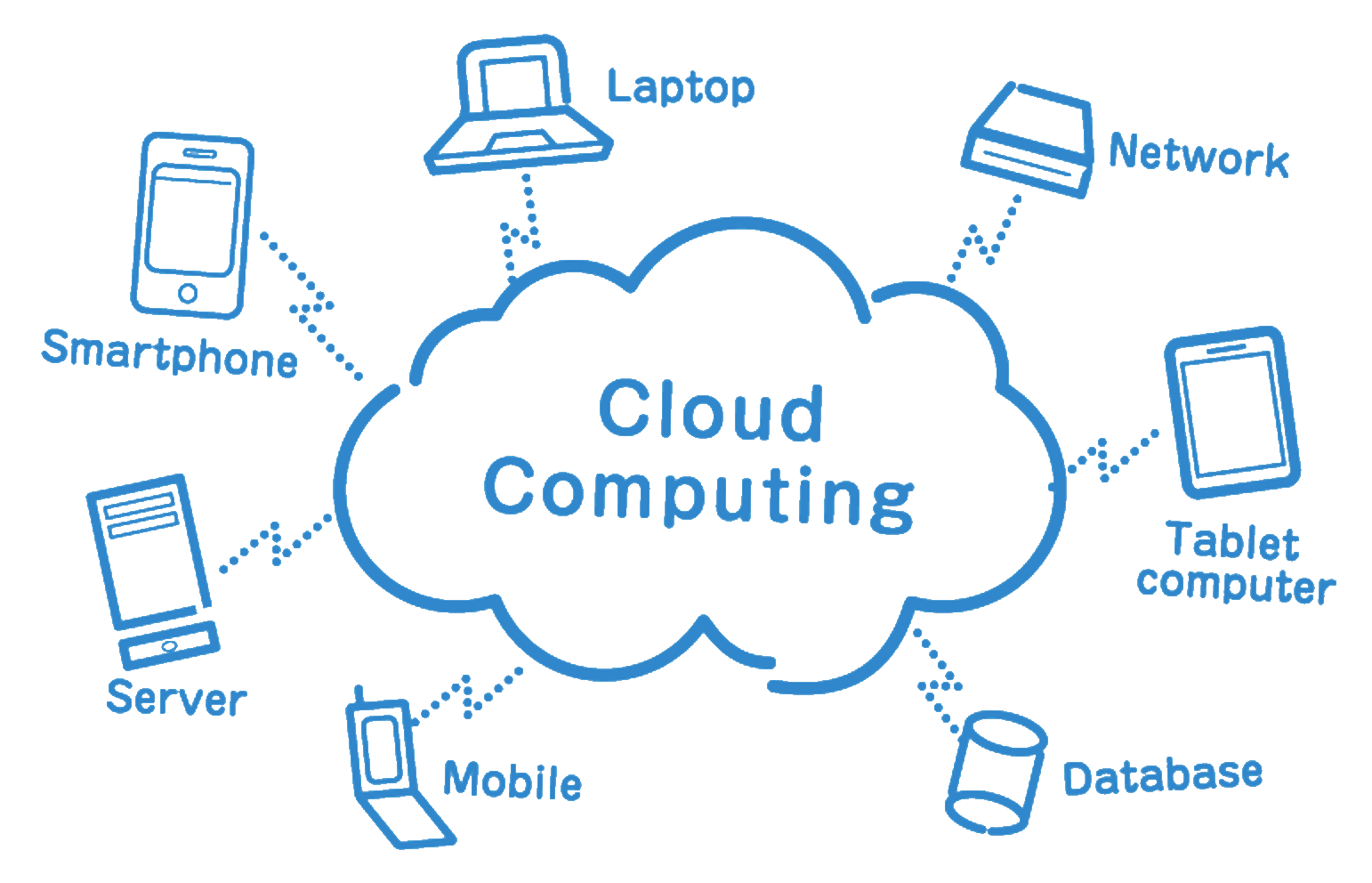 How can small businesses in Africa benefit from cloud computing?