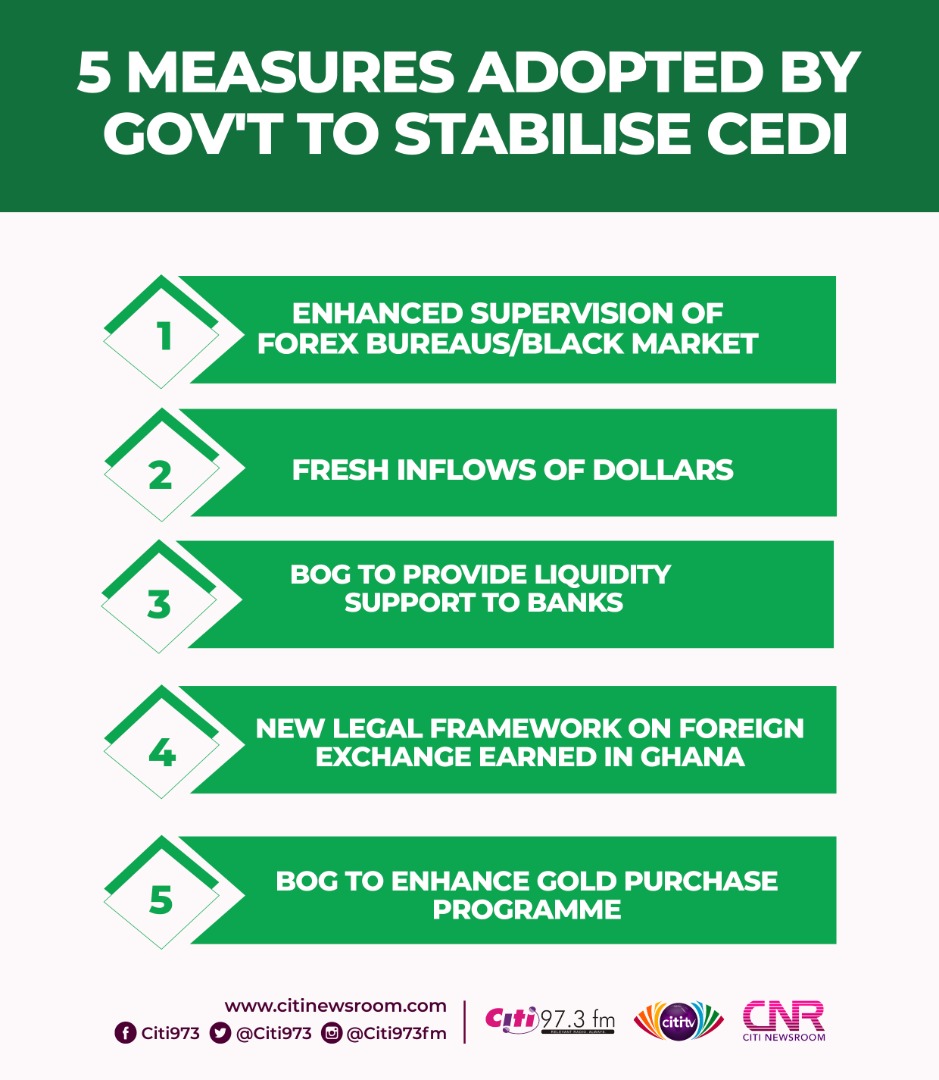 5 measures adopted by government to stabilize the cedi