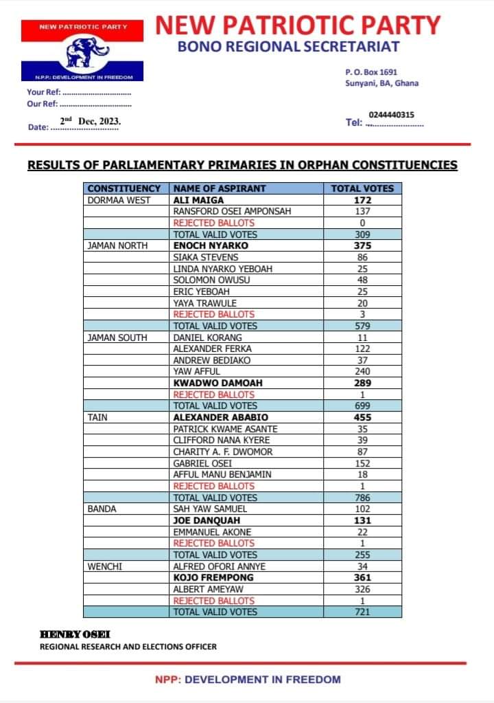 Regional breakdown of NPP orphan constituencies parliamentary primaries