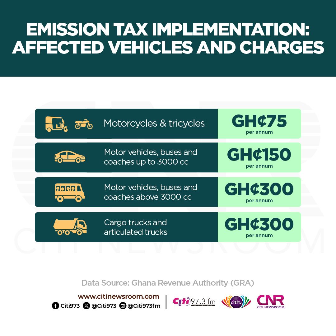 Withdraw Emissions Levy, the timing is wrong – Nana B to govt