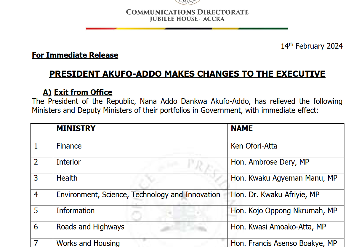 Official: Akufo-Addo removes Ofori-Atta, Ambrose Dery in major Ministerial reshuffle