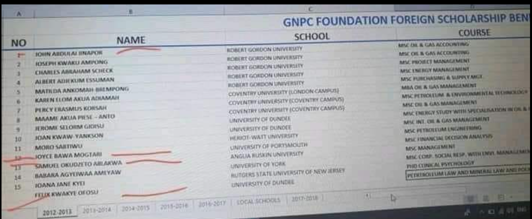 I’ve never applied for any scholarship from GNPC – Jinapor