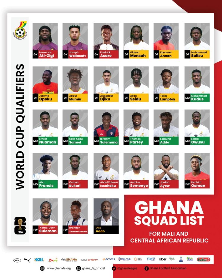 2026 FIFA WCQ: Kotoko’s Frederick Asare joins Black Stars; Andre Ayew dropped