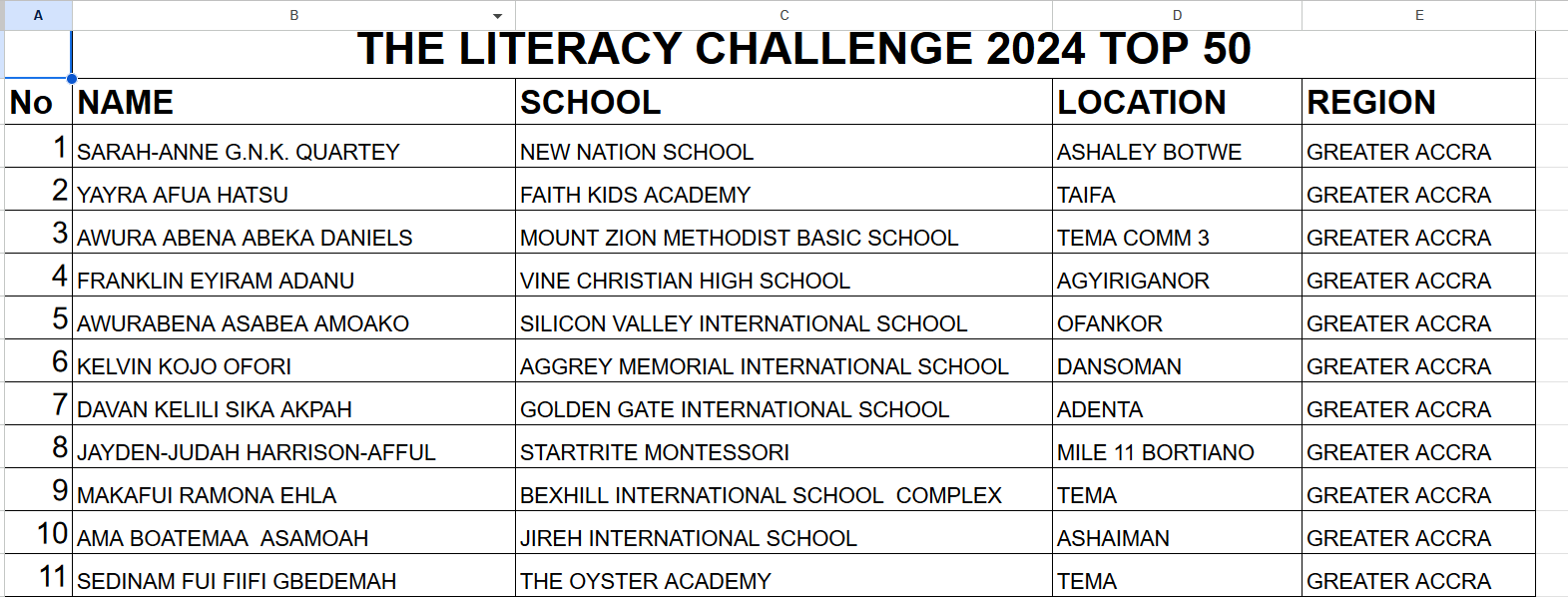 Channel One TV/Citi FM reveals Top 50 candidates for 2024 Literacy Challenge