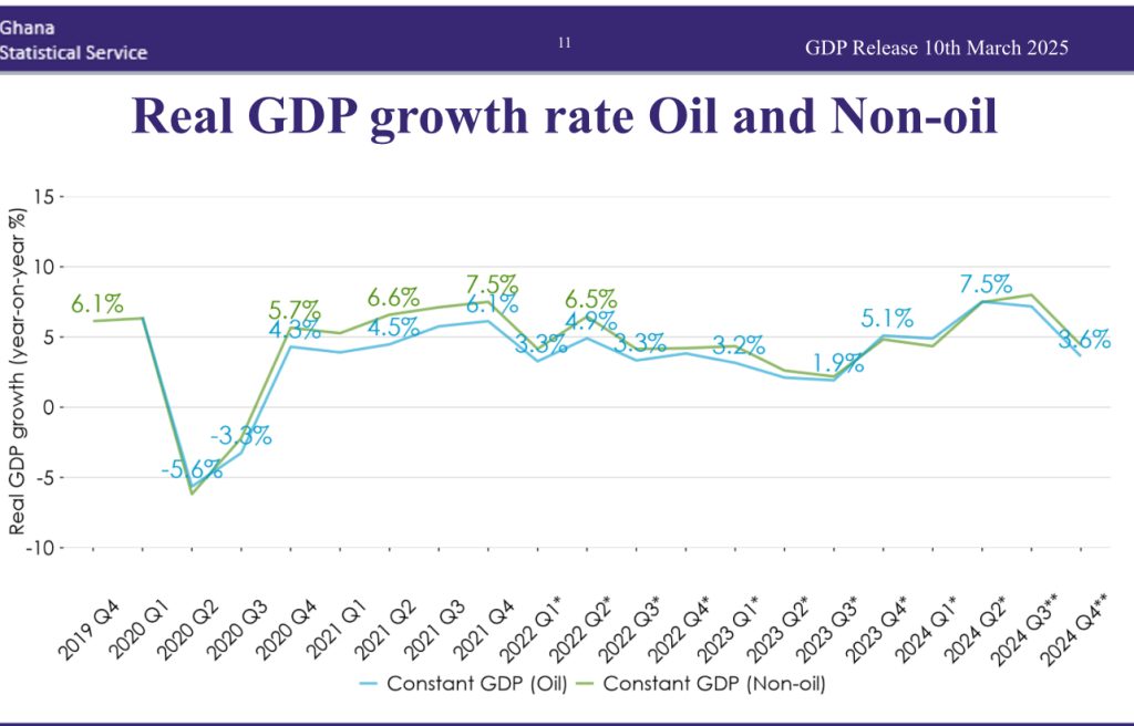 2025 Budget: We did not leave a comatose economy – Stephen Amoah